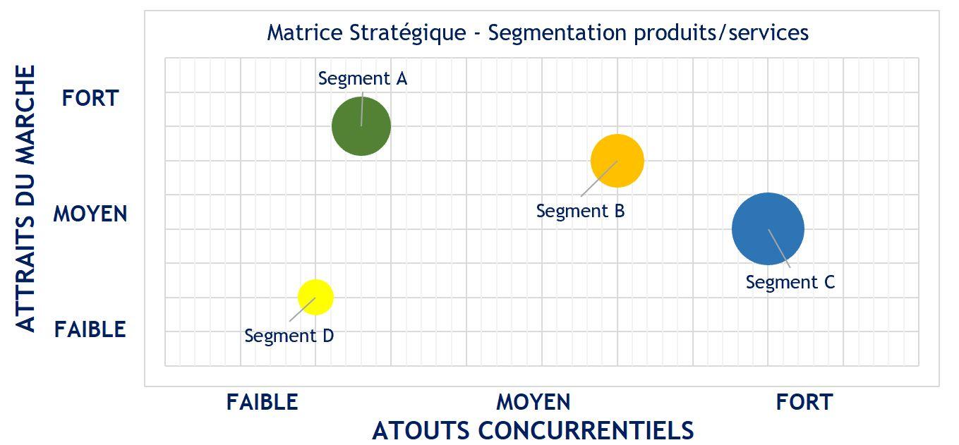 PARCOURS INNOVATION ENTRENEURIALE - MATRICE STRATEGIQUE